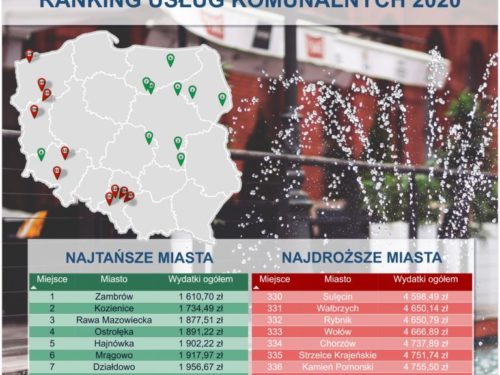 Ranking: Rawa jednym z najtańszych miast do mieszkania w Polsce