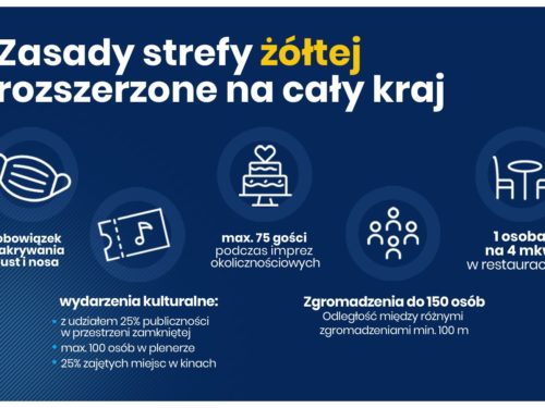 Od 10 października cała Polska w żółtej strefie. Jakie zasady będą obowiązywać?