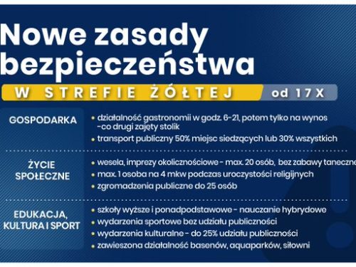 W powiecie rawskim 45 zakażonych. Szkoły średnie nauka hybrydowa. Nowe zasady od 17.10.