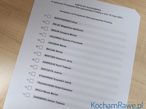 Wyniki wyborów prezydenckich 2025 w powiecie rawskim: Nawrocki – 43,2%, Trzaskowski – 18,9%
